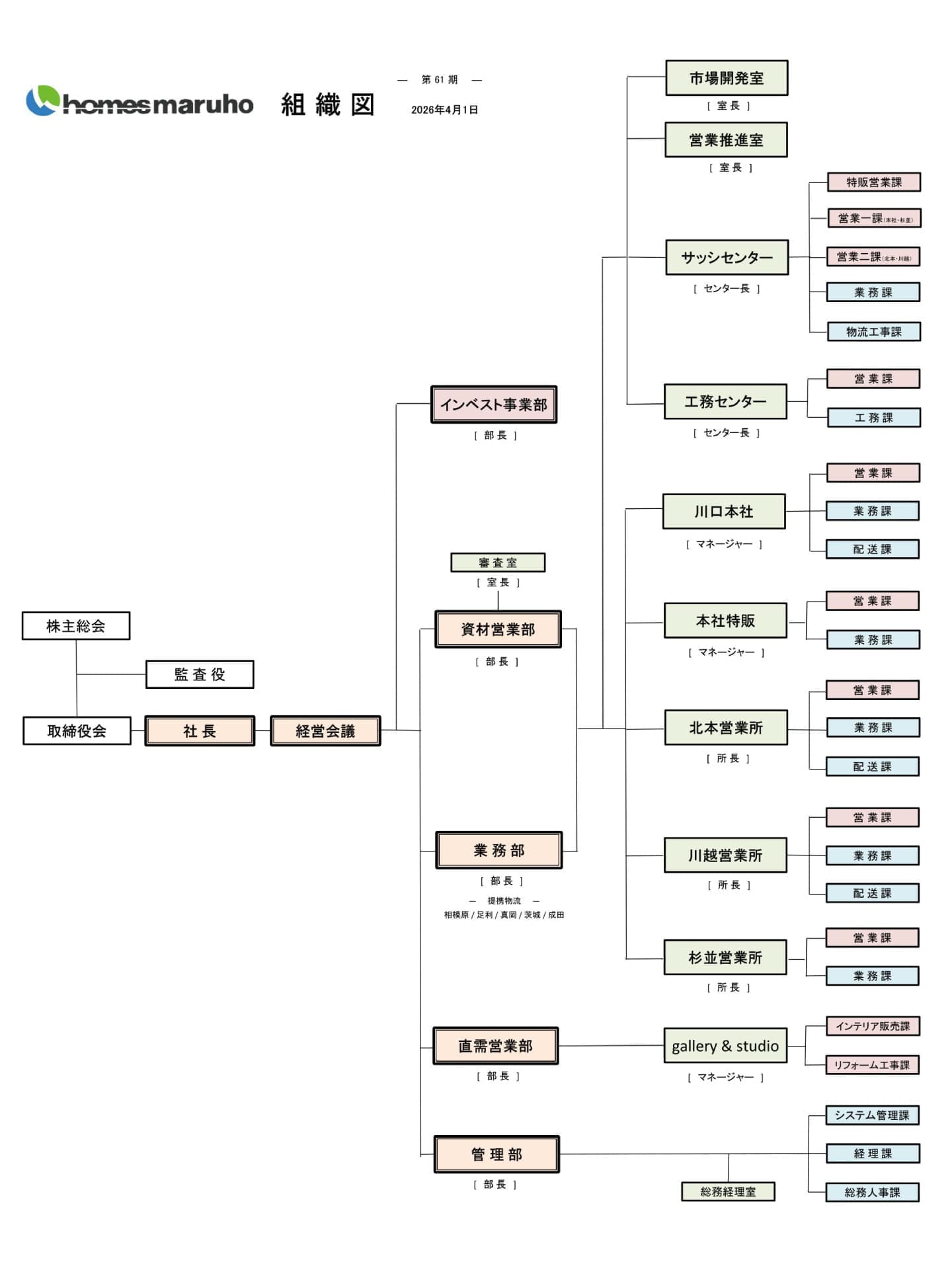 Organizationalchart2026